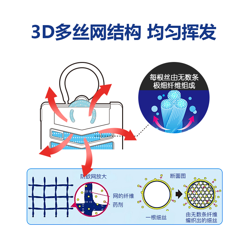 日本金鸟防蚊网阳台窗户kincho驱蚊网挂门窗家用宝宝驱蚊神器室内-图0