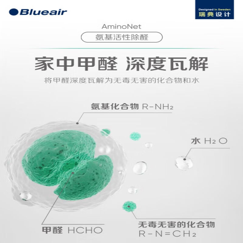 布鲁雅尔（Blueair）空气净化器室内家用除甲醛除菌新房智能移动 - 图2