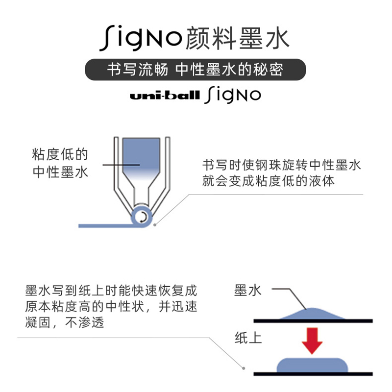 日本uni三菱UMR-87中性笔替芯 0.7水笔芯 适用于三菱UMN-105/UMN-207gg/UMN-152中性笔 - 图2