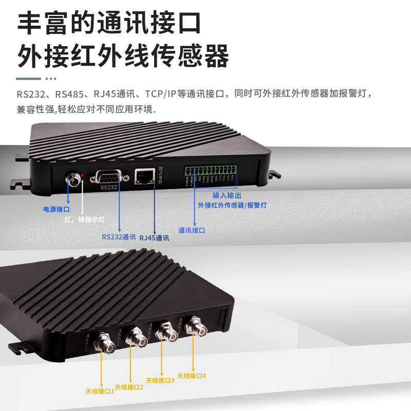 多通道RFID读写器超高频E710模块远距离固定式UHF读卡器仓库管理 - 图2