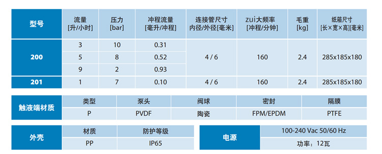 赛高SEKO加药计量泵电磁隔膜自动加药水处理耐酸碱泵流量可调节泵 - 图2