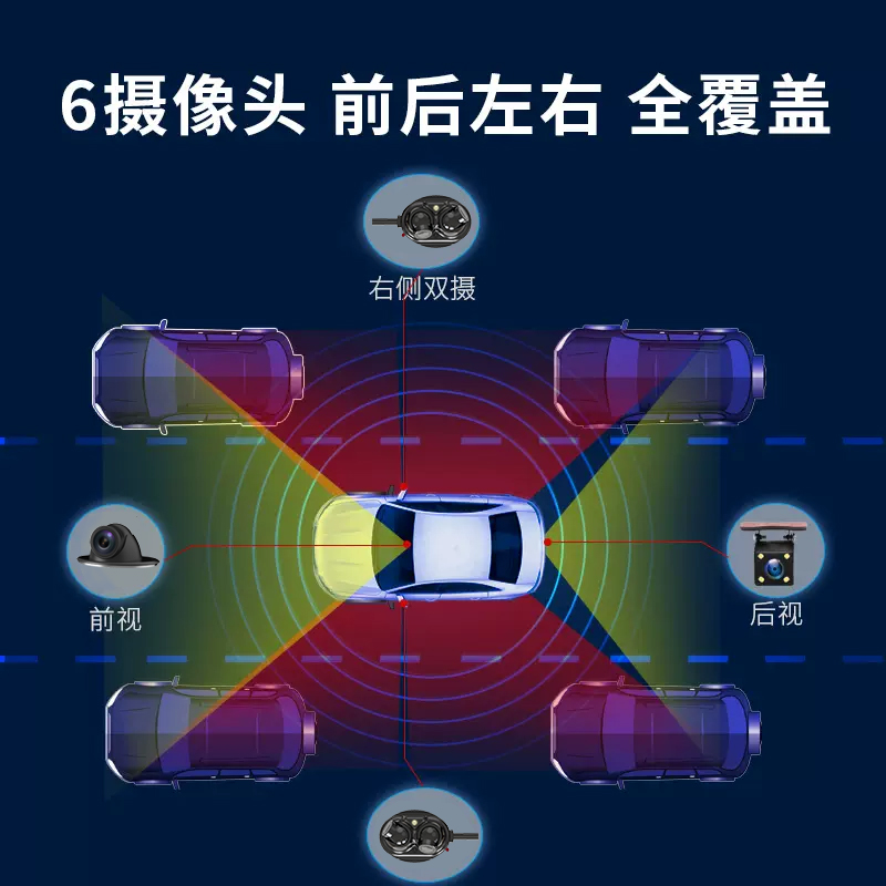 志道六路行车记录仪高清360度全景车影像倒车摄像头盲区辅助系统