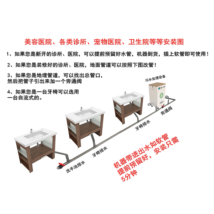 口腔牙科宠物美容诊所医疗小型医院污水处理设备器臭氧废水处理-图3