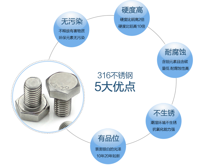 厂家直销M10不锈钢316L外六角螺栓螺丝螺母套装M12/M10X25*30*35*