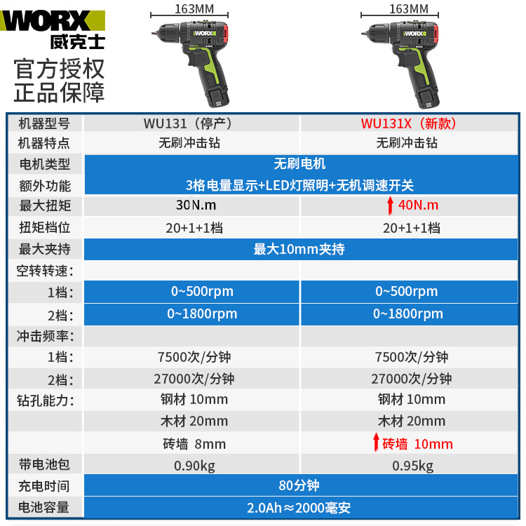 威克士工业级锂电无刷冲击钻WU131 多功能电钻充电手电转电动工具 - 图3