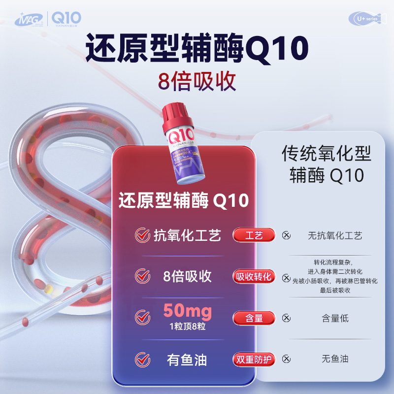 MAG 【还原型】辅酶Q10宠物专用狗用犬用心脏肥大 猫咪猫用 80粒 - 图0