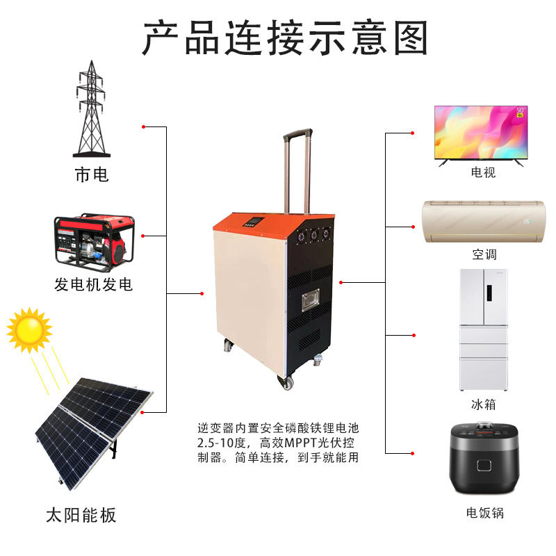 NETCCA5KW太阳能锂电站户外电源大容量离网光伏发电系统大功率 - 图2