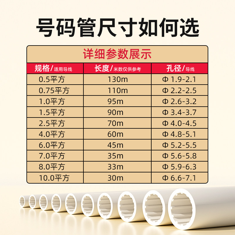 【官方正品】硕方pvc号码管线号管线号机套管打码机空白色内齿梅花管电缆打号机电工电线编码管0.5-4-10平方_虎窝淘