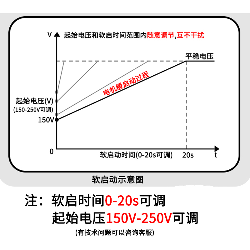 龙科三相电机软启动器在线式缓启动模块LRQ-TH3P减压降压控制器 - 图1