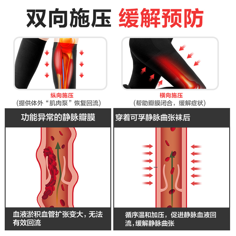 可孚医用静脉曲张弹力袜医疗型治疗型连裤压力男女士预防血栓专用 - 图2