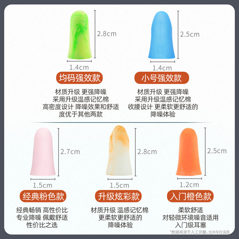 耳乐保隔音耳塞防噪声噪音睡眠睡觉学习专用宿舍耳朵防吵神器工厂