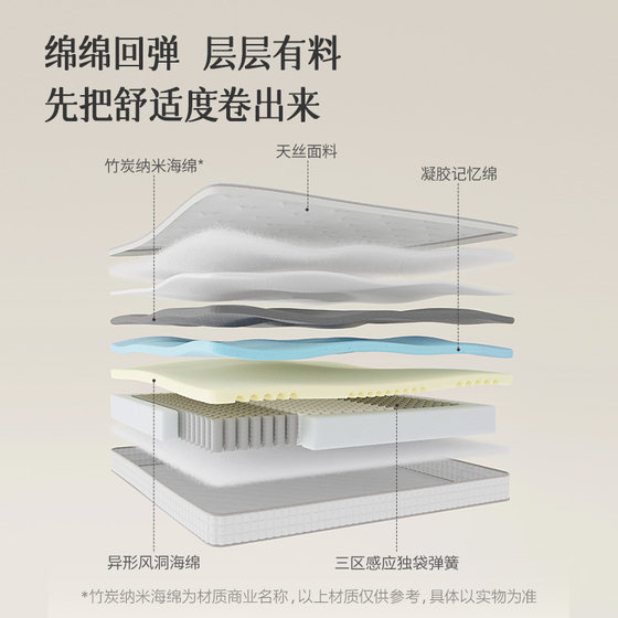 Xilinmen White Knight rolled spring mattress