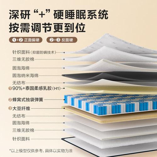 【店播专享】喜临门磐石乳胶大豆纤维偏硬席梦思独袋弹簧床垫H - 图0