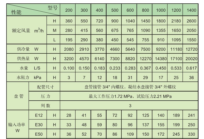 SINKO中日合资上海新晃风机盘管SGCR1000E12现货日本别墅中央空调-图0