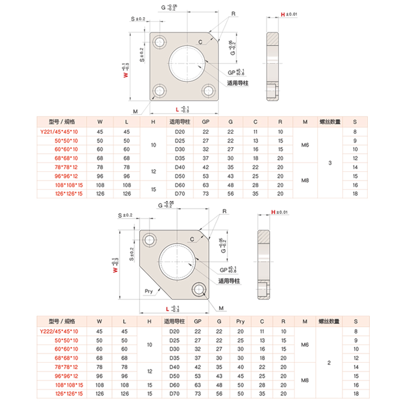 燕秀Y221无撬Y222有撬模具角平衡块平行片调压调整分型面导柱套-图2