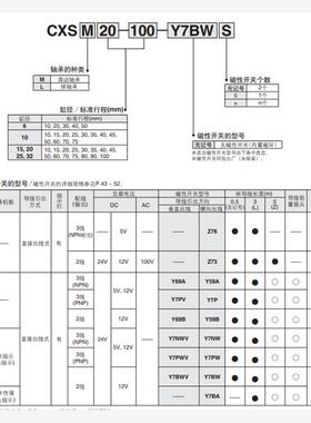 SMC双轴双杆气缸CXSM6/10/15/20/25/32-10/15/20/25/30/40/45/50
