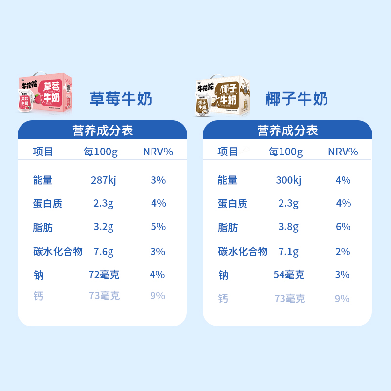 【新品】花花牛 牛花花草莓牛奶200g*12袋草莓味椰子味