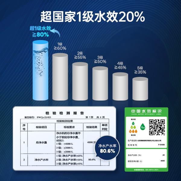 韩国COWAY科唯怡P-3100R净水器家用直饮厨房过滤RO反渗透净水机 - 图3