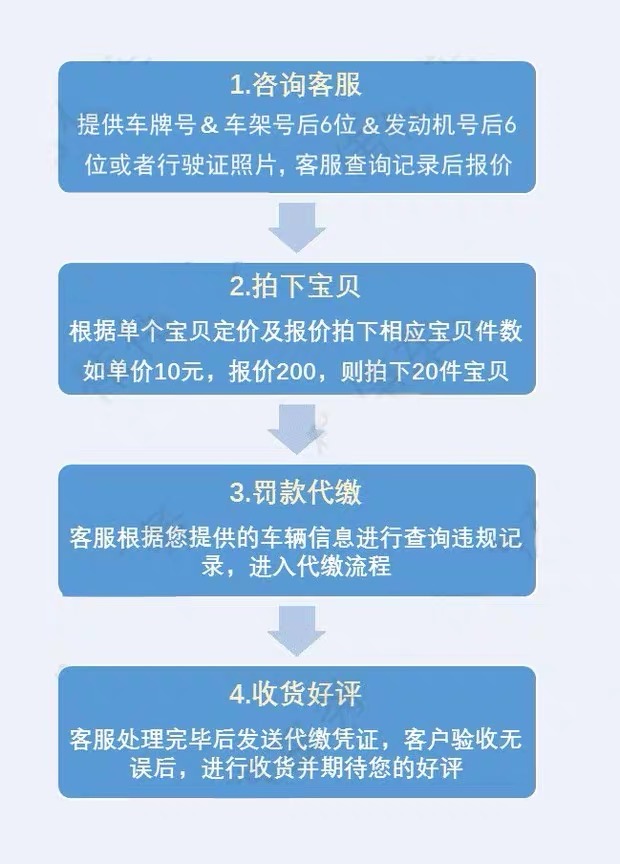 商品详情图片