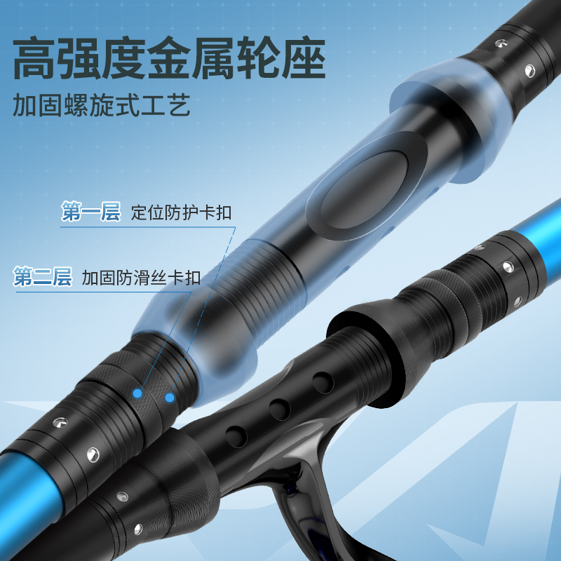 渔之源海钓鱼竿海杆装备裸竿海竿抛竿远投竿渔具套装鱼杆抛竿套装 - 图1