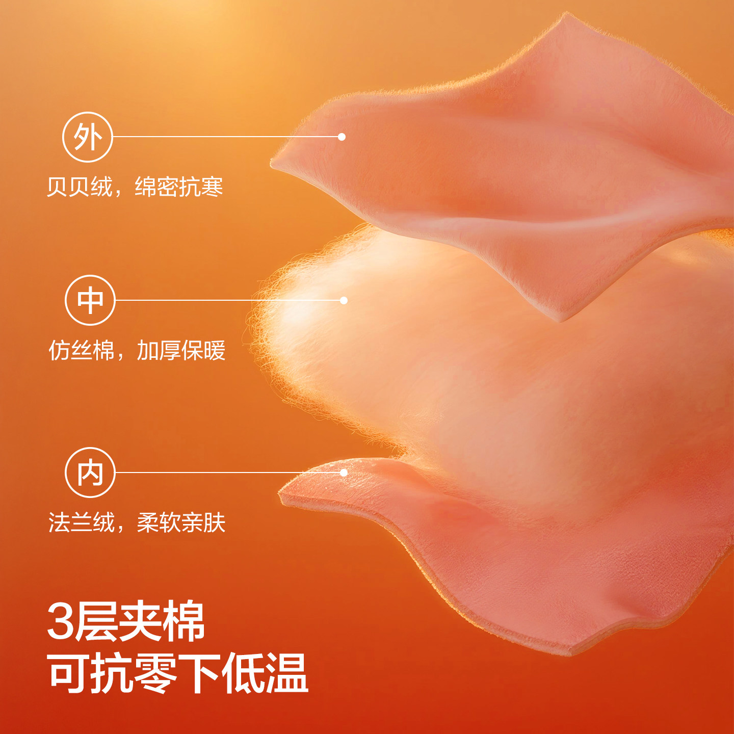 图 3