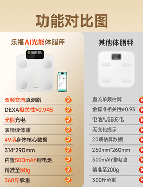 LEFU乐福光能体脂秤政府补贴15%