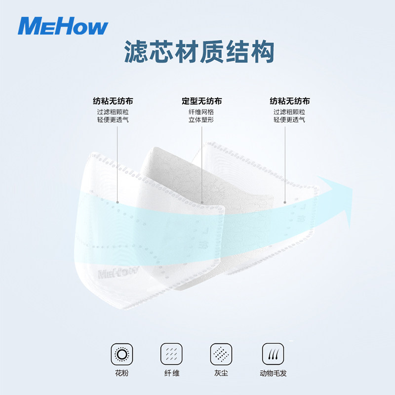 Mehow Mask MeHow一次性口罩垫片女防尘透气独立包装白色无纺布替换防护滤芯_虎窝淘