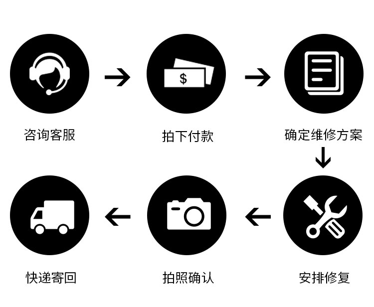 品包包保养皮具护理改补色维修边油修复镀金翻新皮衣鞋子清洗 - 图3