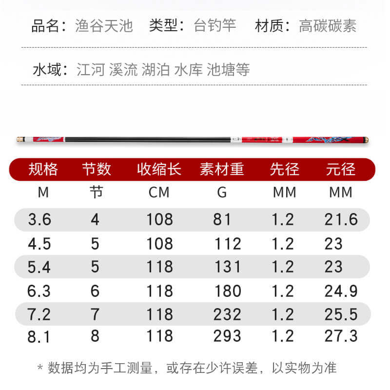 戴家旗舰店正品鱼竿渔谷天池超轻超硬碳素28调鲤鱼台钓竿鲫鱼手竿,淘宝优惠券,粉丝福利购,淘宝优惠卷