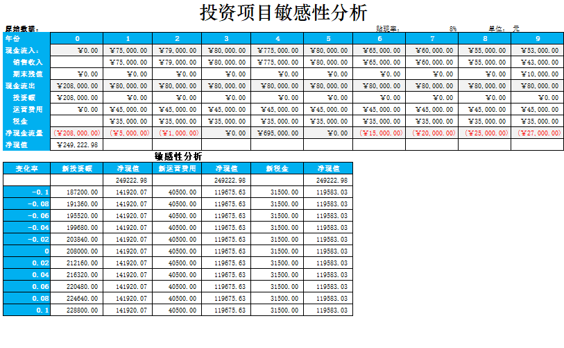 投资决策分析表格股票组合分析模型 投资方案可行性分析Excel表格 - 图3