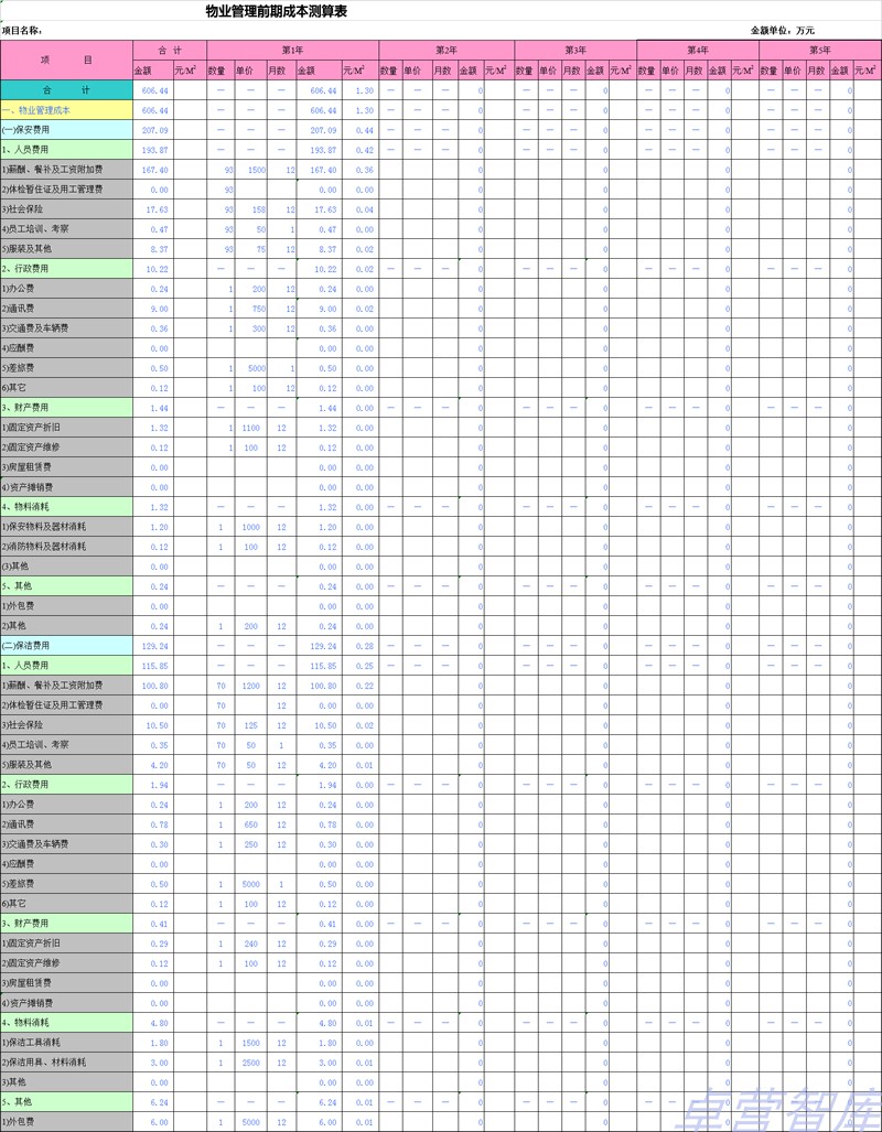 物业公司成本管理全套预算表格前期盈亏测算营业成本经营收支模板-图3