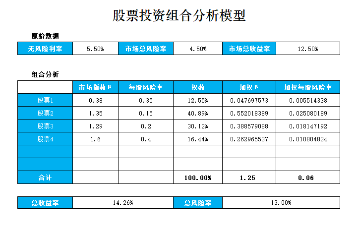 投资决策分析表格股票组合分析模型 投资方案可行性分析Excel表格 - 图0