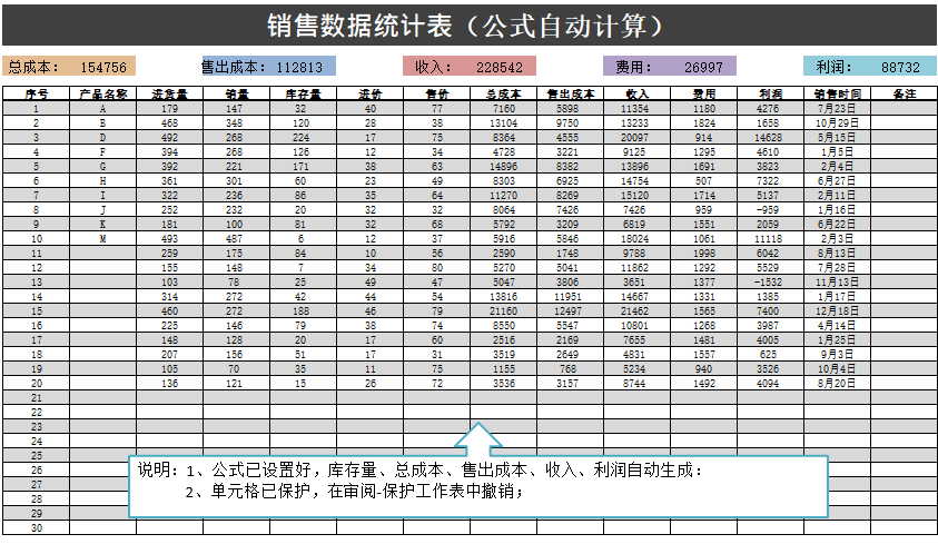 电商运营统计分析表格网店全年业绩数据总表竞品分析销售模板-图1