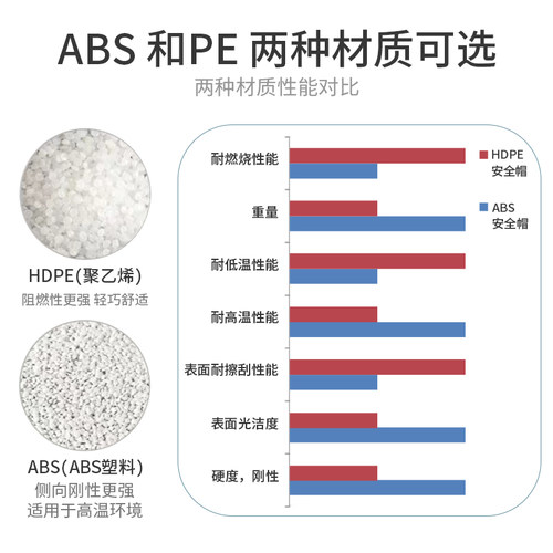 MSA梅思安PE超爱戴帽衬ABS豪华型有孔安全帽可印字工地防冲击 - 图2