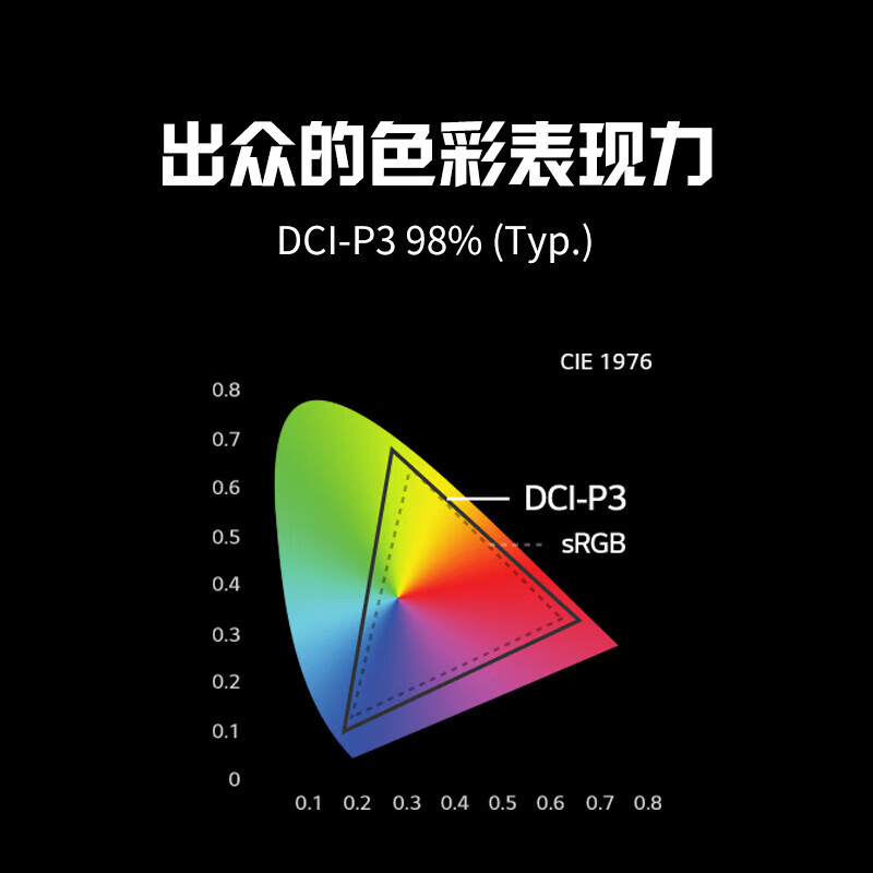 LG 32GS75Q 32寸2K165hz电竞显示器180hz高刷NanoIPS屏幕32GS85Q - 图0