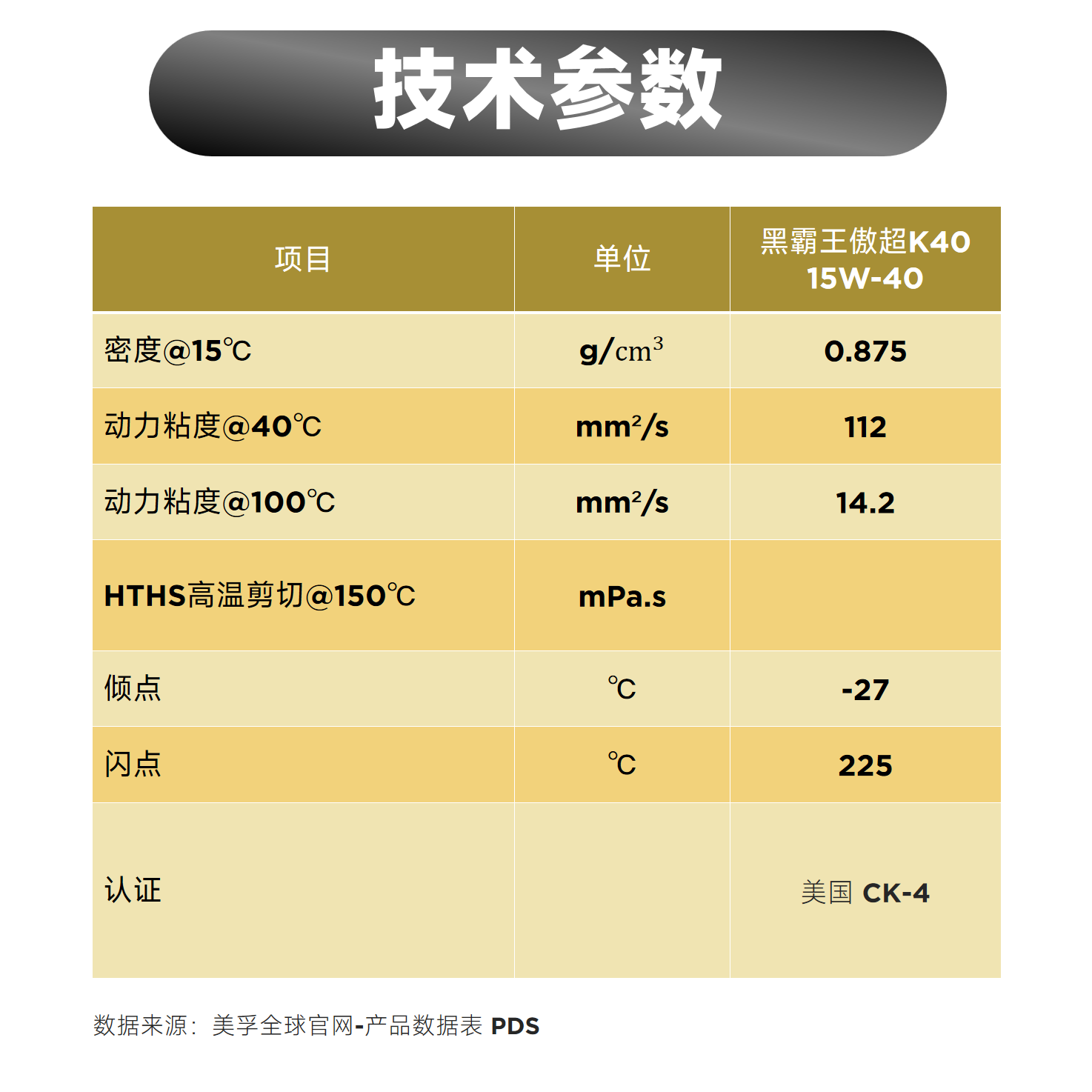 美孚黑霸王超傲K40 K60 K80 K100国五国六机油重卡通用柴机油4L - 图0