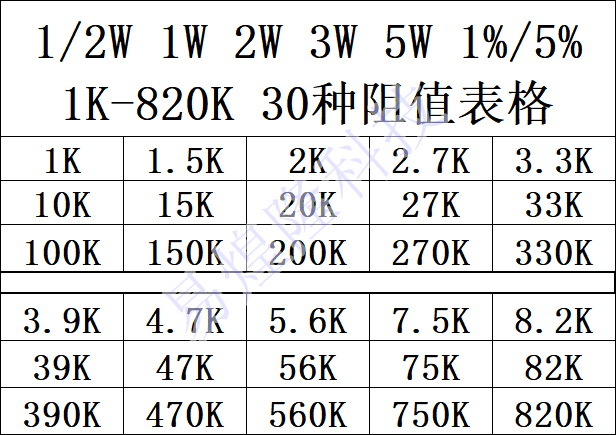 元件包 1/4W五色环电阻 精度1% 金属膜电阻包 30种常用阻值各20只 - 图2