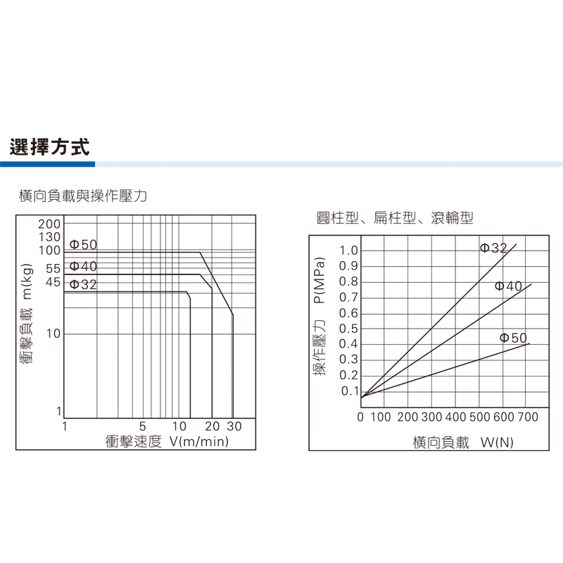 亚德客原装正品阻挡气缸TTG/TWG32X10X15X20/S/C/B/R/K/型-图2