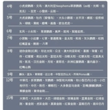 Little Sun Xuanfeng Peony Parrot Starling Special Foot Cring Bugle Ultralight Bearting Bird с мухой из нержавеющей стали