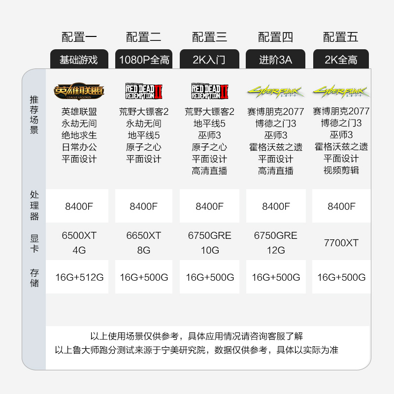 宁美国度AMD R5 8400F/RX6500XT/6750GRE/7700XT台式电脑主机整机-图0