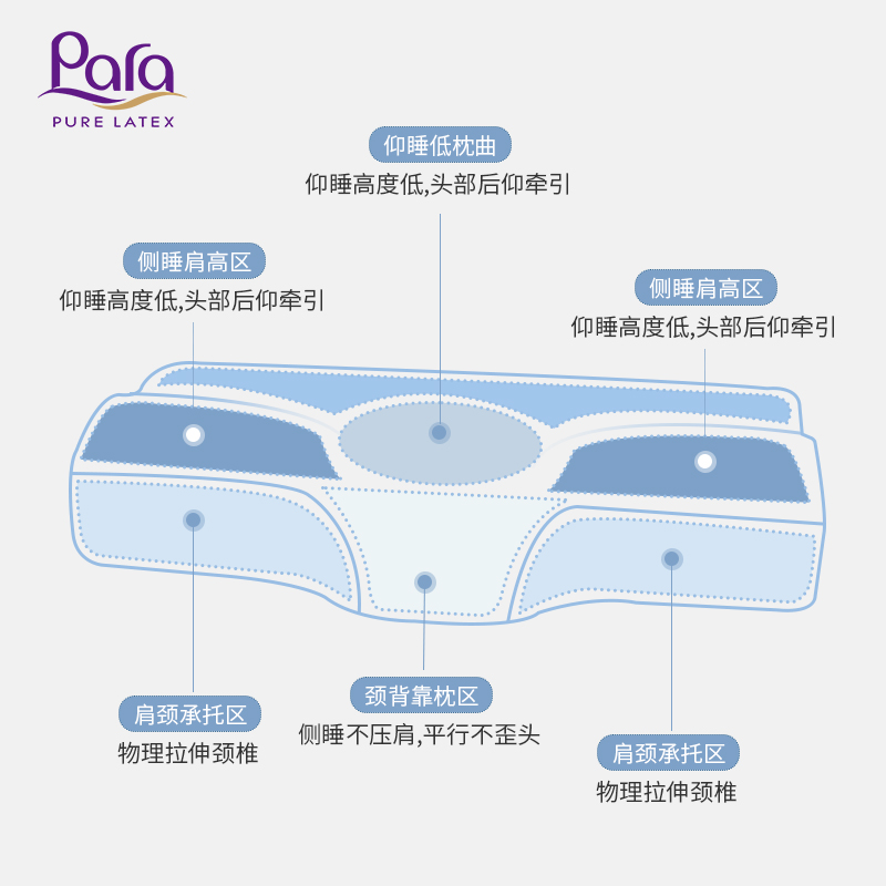 para乳胶护颈枕泰国原装进口枕芯颈椎枕头专用助睡眠乳胶枕头单人 - 图2