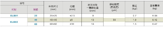 ELB01系列ELB02系列询价在拍滑台位移台-图1