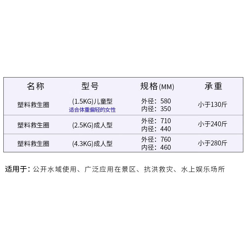 猛虎营救生圈防汛专业大浮力成人2.5kg2.5KG救生圈+8MM30米反光绳 - 图0