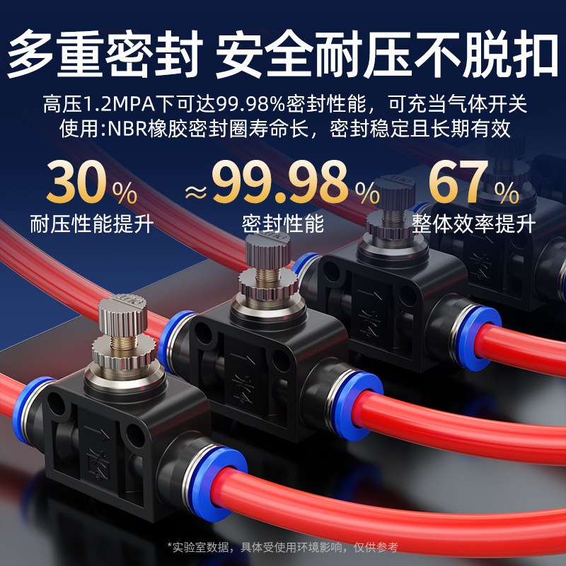 气动气管接头管道LSA4调速节流阀PA6限速8流量调节10单向12截流阀,淘宝优惠券,粉丝福利购,淘宝优惠卷