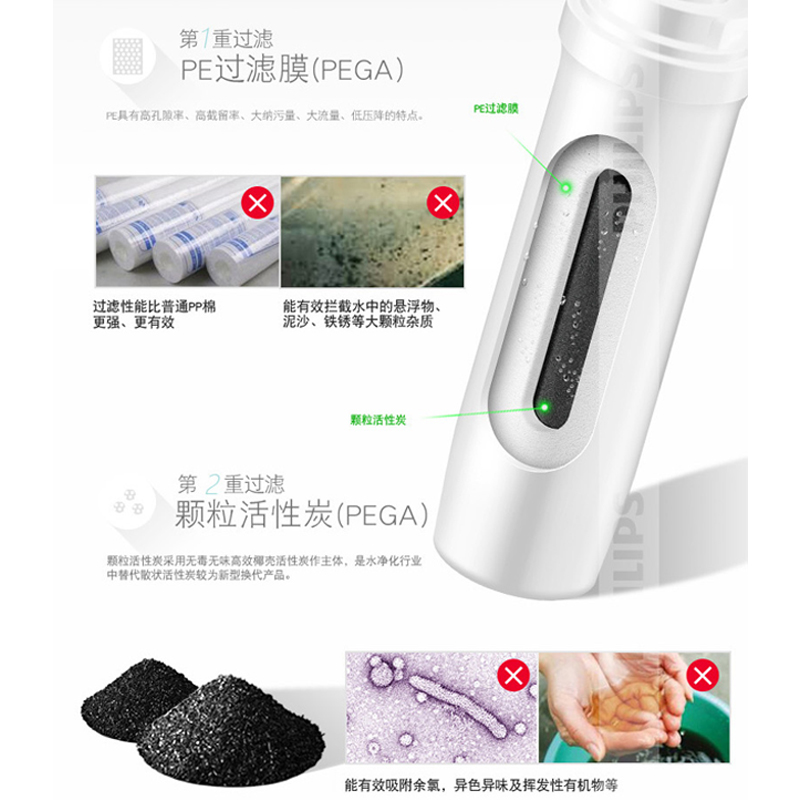 飞利浦净水器滤芯WP3975(PEGA) 适用WP4160/WP4186/TM400/PRO400 - 图2