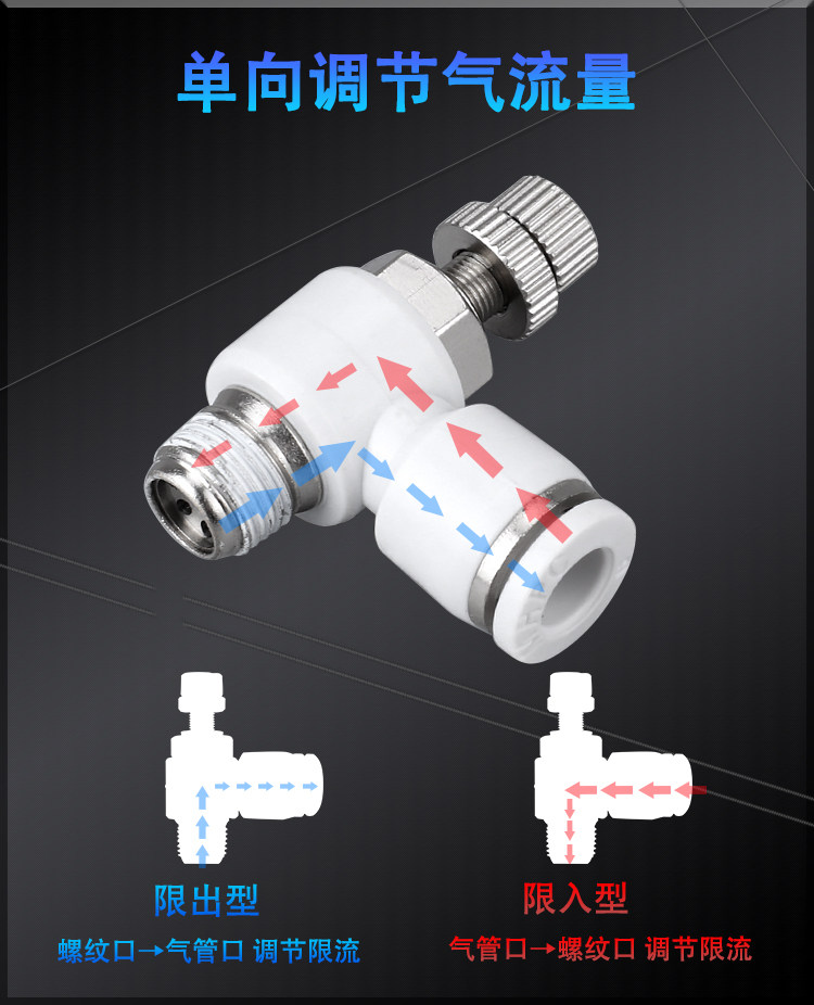 气动节流阀调速阀气缸流量SL4-M3 M5 8-02 10-03可调节10只装接头,淘宝优惠券,粉丝福利购,淘宝优惠卷