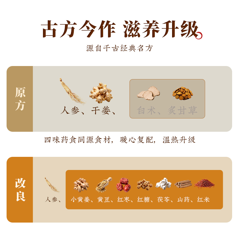 九阳豆浆人参小黄姜食养豆浆粉祛寒暖胃古方营养
