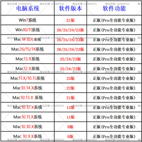 正版2026飞思Capture One软件C1远程安装Pro16.8.5CaptureOne Mac - 图0