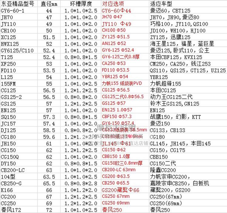 适用本田摩托车活塞环70 80 100 125 150 200东亚活塞环型号齐全 - 图1