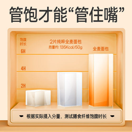 全麦面包0脂肪无糖精整箱粗粮减饱腹箱肥代餐主食黑麦早餐吐司片 - 图2